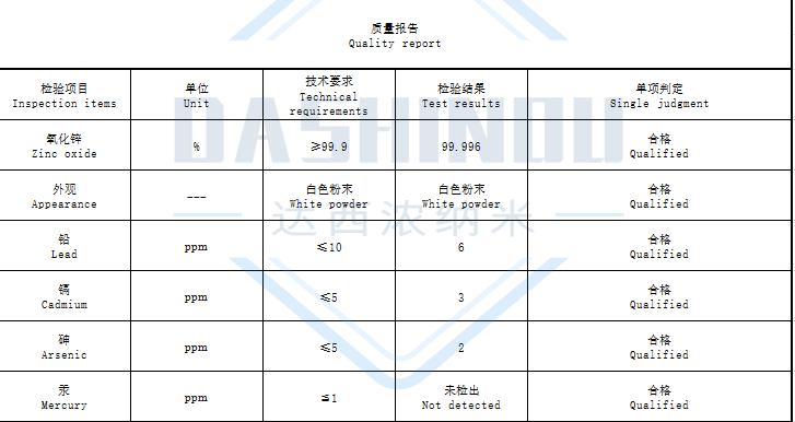 品质管控