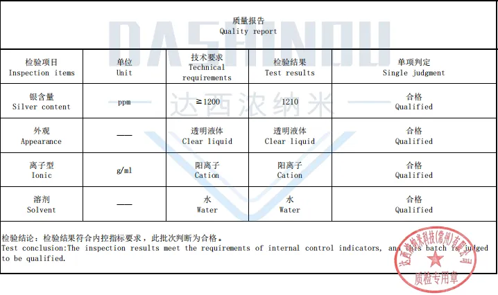 达西浓推出多款抗菌产品，覆盖从纳米氧化锌，铜离子抗菌剂到银离子抗菌剂，赋能纺织品长效抗菌新升级